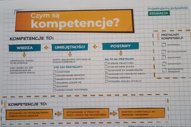 Zdjęcie z galerii Spotkanie z doradcą zawodowym 13.04.2026